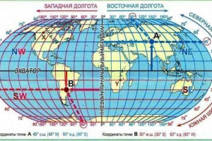 Cum se măsoară distanța pe hartă utilizând o plasă de grad? Cum se măsoară distanța pe hartă utilizând o plasă de grad?